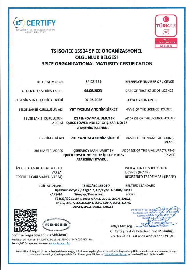 SPICE Organizational Maturity Certification